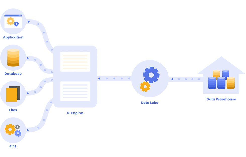 Data Pipeline Development